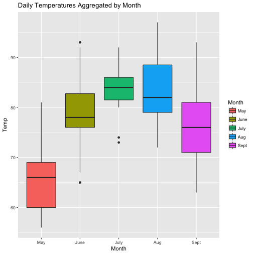 plot of chunk change level values